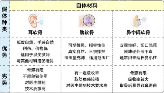 邯郸哪个整形医生技术好?医生个人资料简介!收藏再看!