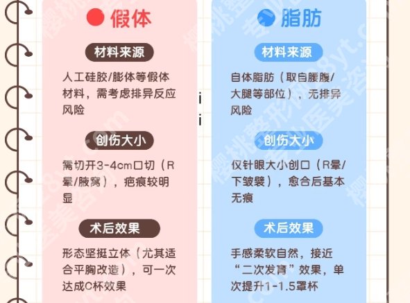 穆大力医生优势是什么?医生技术水平专业|功底深厚!