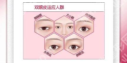 金骥医生的口碑怎么样?点击查看医生专业技术与知识!