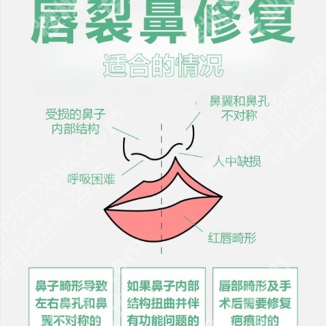 吕仁荣医生唇腭裂怎么样?医生基本信息!网友体验感反馈