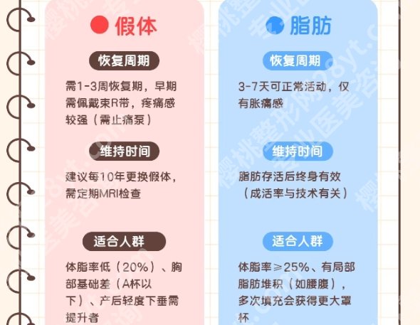 亓发芝医生擅长什么?医生特色项目参考!实力在线查看