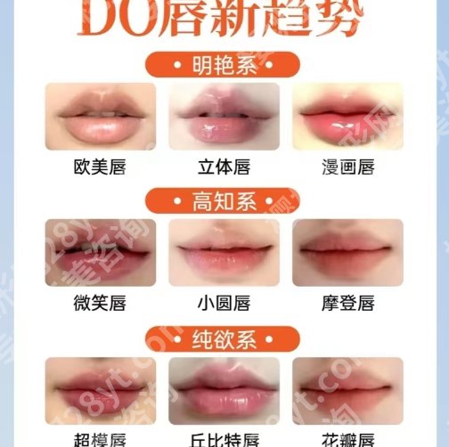 哈尔滨哪家做嘴唇做得好?医院口碑技术双在线!