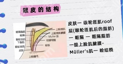 杭州割双眼皮医生排行更新啦!安利几位技术不错的医生!