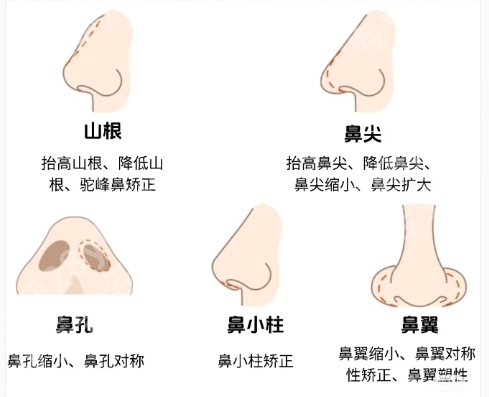 上海九院歪鼻矫正价格表以及医院详情!值得码住!