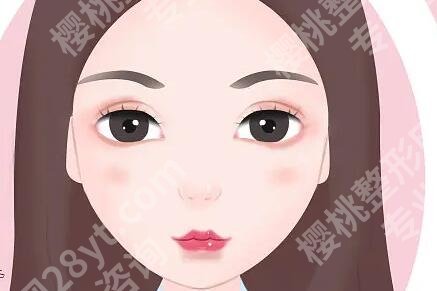 丰唇打胶原蛋白好还是玻尿酸好?丰唇材料大比拼来了