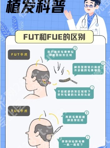 衢州有没有植发医院呢?一键了解医院具体资料!速速围观!