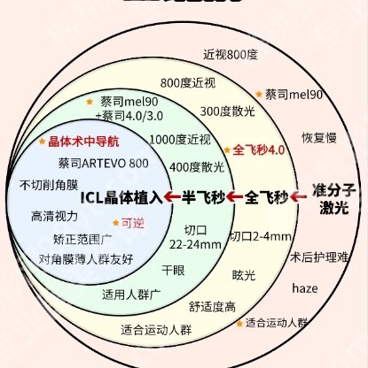 青岛眼科医院飞秒手术怎么样？技术水准高吗？就诊必看