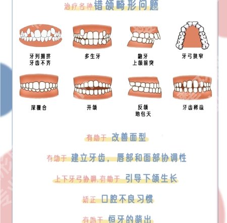 2025胜利油田中心医院牙齿矫正价格是多少?医院简介!速速看过来