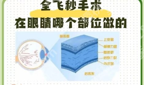 唐都医院做飞秒要多少钱?医院核心项目价格表参考!