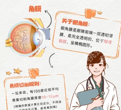 温州眼视光医院做飞秒手术费用高吗?半分秒手术价格15800起~