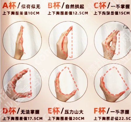 李高峰医生隆胸怎么样?医生工作期间精益求精且技术实力强!