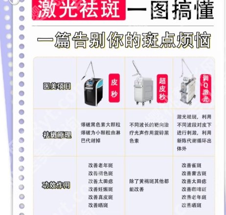 全亮亮医生还在华美吗?医生资料详情信息一起来看看吧!