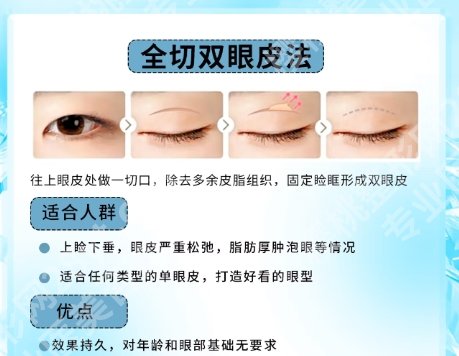 银川割双眼皮医院排名榜名单曝光!医院基本信息详细简介!