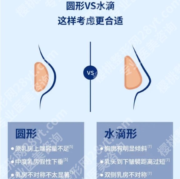 唐都医院脂脂肪丰胸怎么样?医院口碑点评以及明星项目!