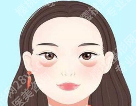 成都大型私立医美医院大盘点,表格信息一次性汇总