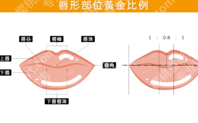 微笑唇整形会有后遗症吗?美丽up还是尴尬down?风险要先搞清楚
