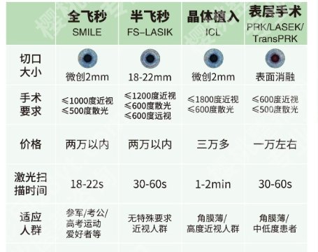 南方医科大学南方医院近视手术怎么样?医院信息|优势介绍!
