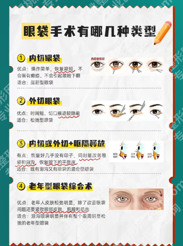 六安人民医院整形美容科割眼袋吗?本地姐妹看这篇就够了!