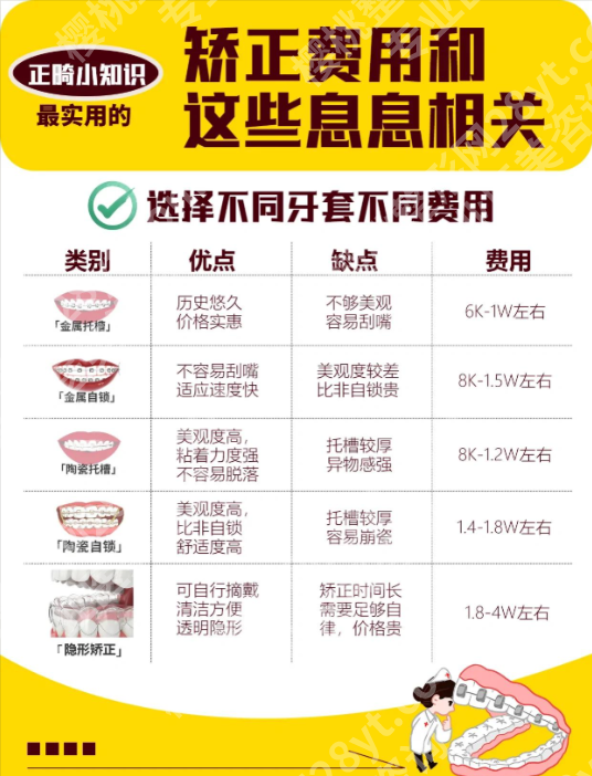 南昌大学第二附属医院牙齿矫正费用明细,影响价格的因素赶紧看这里