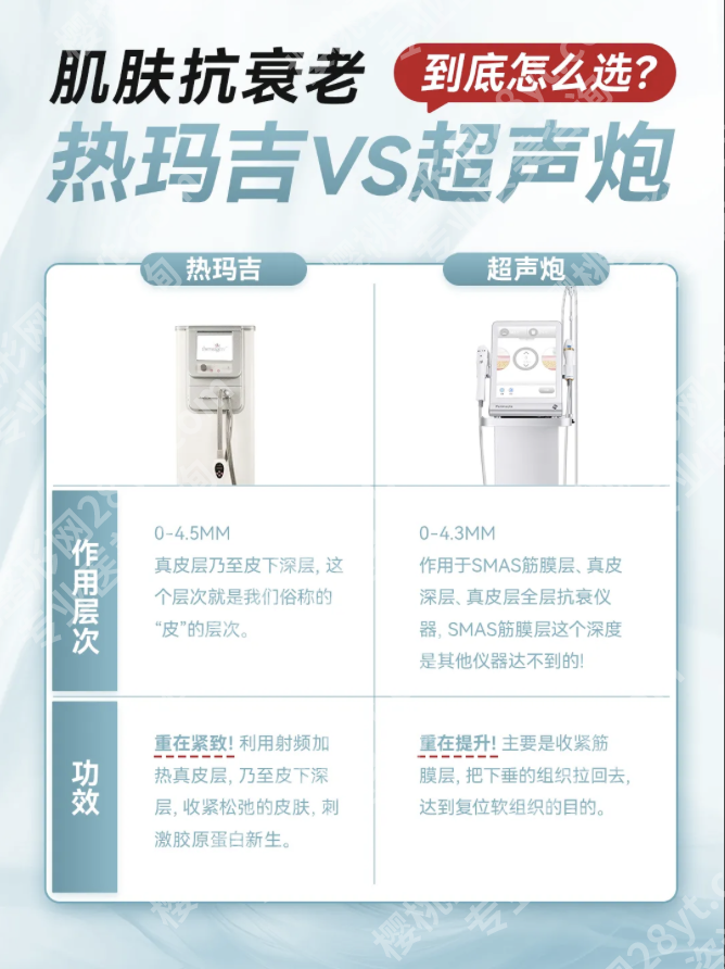 热玛吉和超声炮哪个提升效果好?实测数据揭秘90%人不知道的抗衰真相