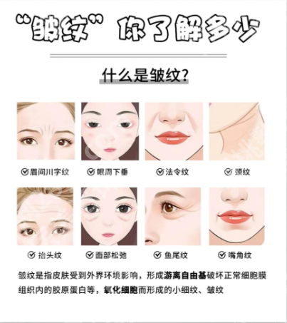 上海第八人民医院除皱怎么样?真实案例+项目价格表,30+姐妹亲测靠谱!