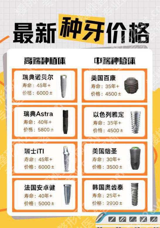 上海中山医院种牙多少钱?影响价格的4个关键因素,别被“低价”忽悠了!