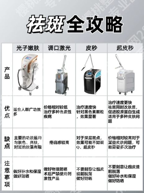 北京大学深圳医院激光淡斑实测:为什么深圳白领宁愿多花2000等3周?