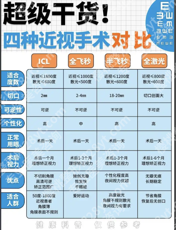 中山大学中山眼科中心做近视手术怎么样?20年经验+99.9%安全记录揭秘