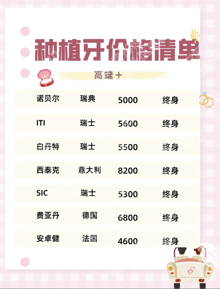 成都市第二人民医院种植牙价格:7大主流品牌怎么选?