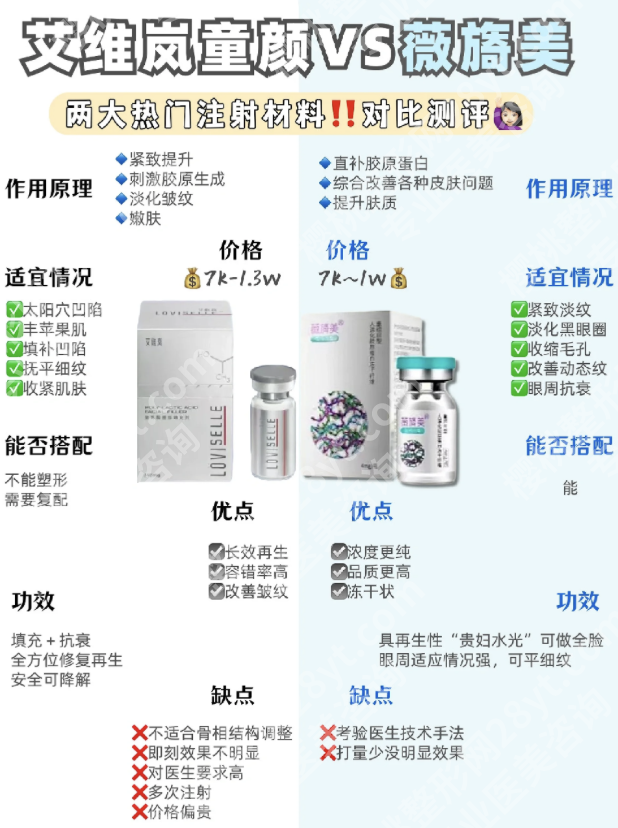 薇旖美和艾维岚的区别:3个维度看清“谁更适配你”