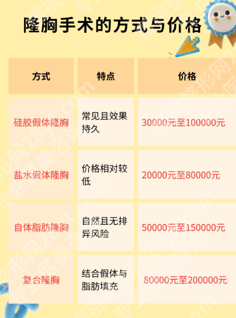 广东省人民医院隆胸多少钱?68000元实现“丰胸+瘦腰”