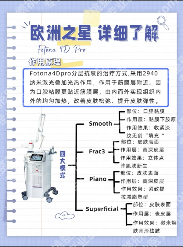 fotona4dpro价格:为啥有的8000,有的3万?(附表格)