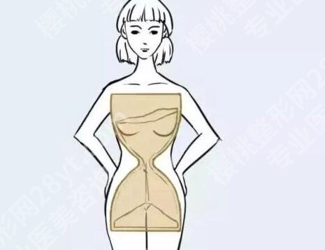 臀假体容易下滑吗?看完这篇再也不瞎担心