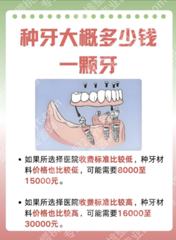 北京医院种牙多少钱一颗?新价+真实案例,看完不踩坑