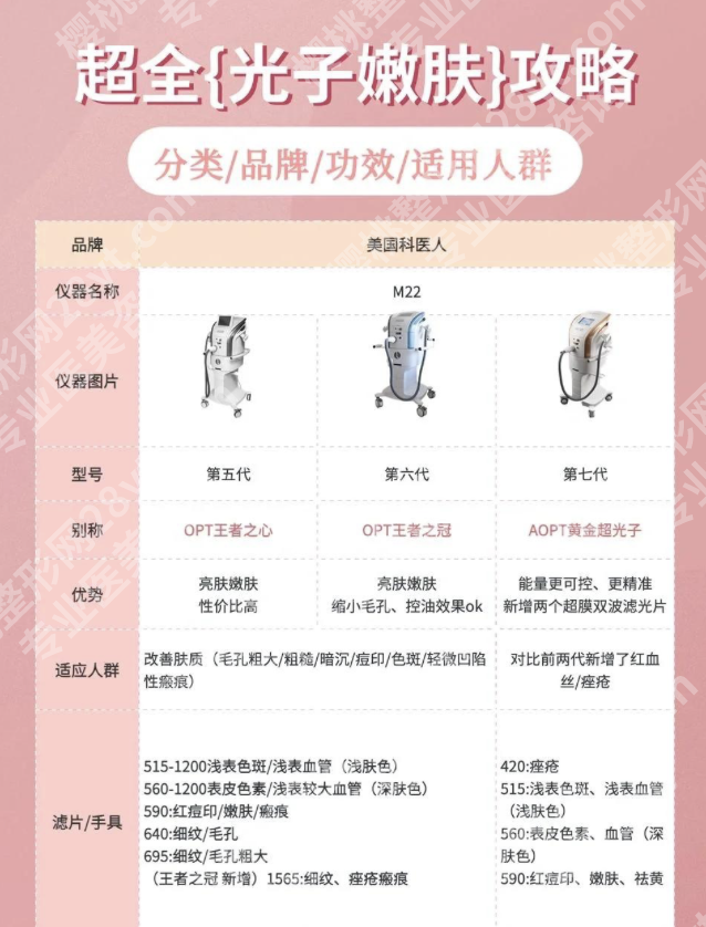 温州医科大学附属第一医院光子嫩肤全攻略:正规医美标杆,让你的好皮肤“光”彩照人