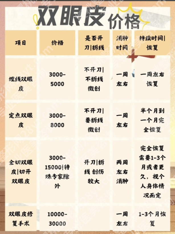 华西医院割双眼皮价格大概多少钱?答案直接说