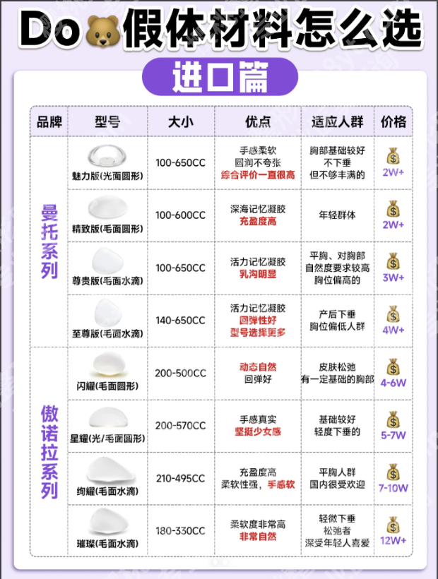 北京301医院假体隆胸价格为啥差这么多?3个核心影响因素讲透