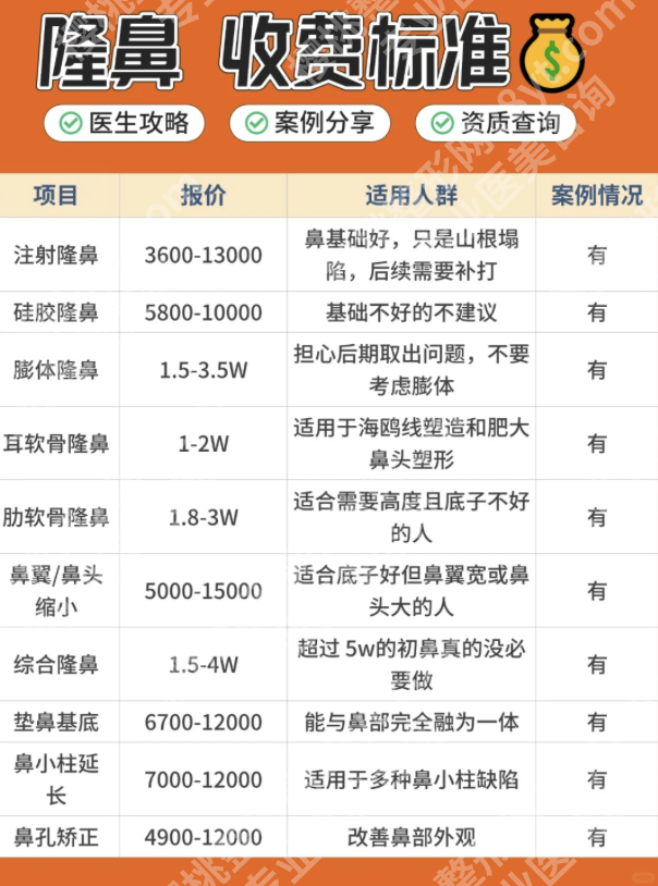 八大处隆鼻收费明细公示:不同预算怎么选划算?