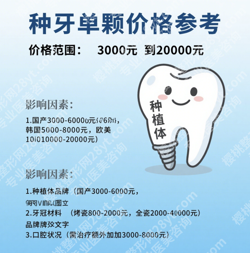 华西种植牙多少钱一颗?国产vs进口品牌,差价在哪里