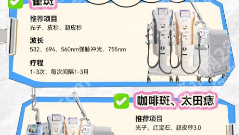 佛山激光祛斑哪家好?这五家皮肤科技术好、口碑高!