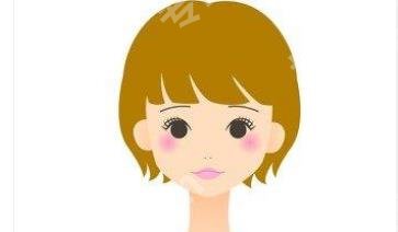 成都医美医生魏海军怎么样？真实案例分享！价格预览！