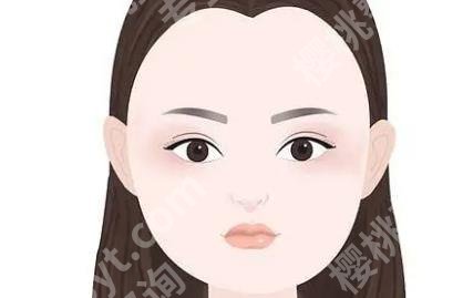 什么样的脸型好看?4种脸型介绍！一看便知！
