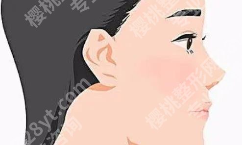 北京沃尔医疗美容医院刘彦军医生怎么样？医院详细位置公开！