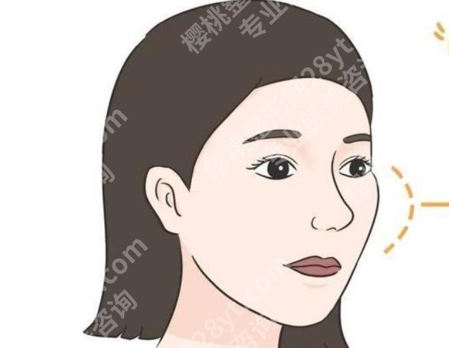 张笑天磨颧骨多少钱？医院详细背景介绍！价格表汇总！