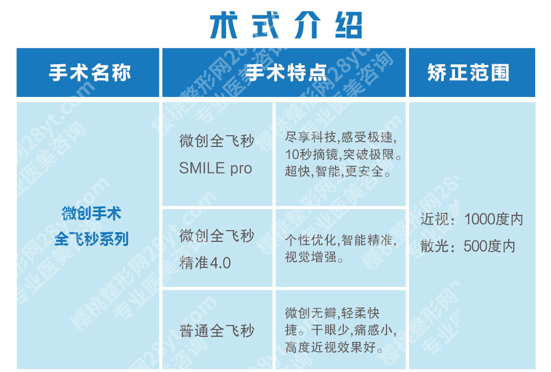 怕贵又怕坑?2026广州近视手术省钱攻略+良心医院名单都在这