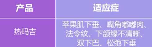瞬间除皱术：热玛吉的果好不好？需要做几次才能去除皱纹？