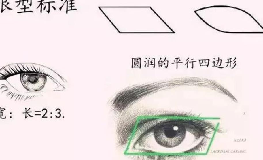 割完双眼皮恢复过程分享!真人做眼部整形全过程分享!