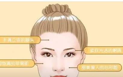 上海脂肪填充面部多少钱?什么是自己脂肪填充面部?优缺点介绍！
