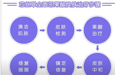 芯丝翠果酸换肤果怎么样?原理是什么?术后怎么护理肌肤?