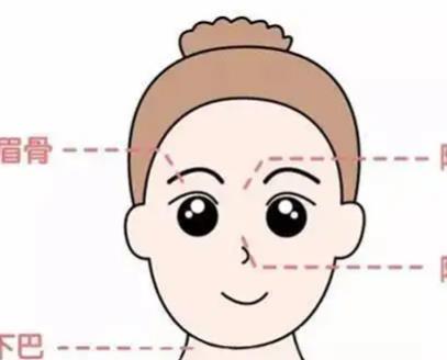 垫鼻梁的好方法有哪些?垫鼻梁可以维持多久?手术前后注意事项!